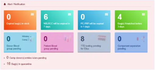 bPlus Alert and Notification Dashboard showing expired bag stock and TTD testing alerts